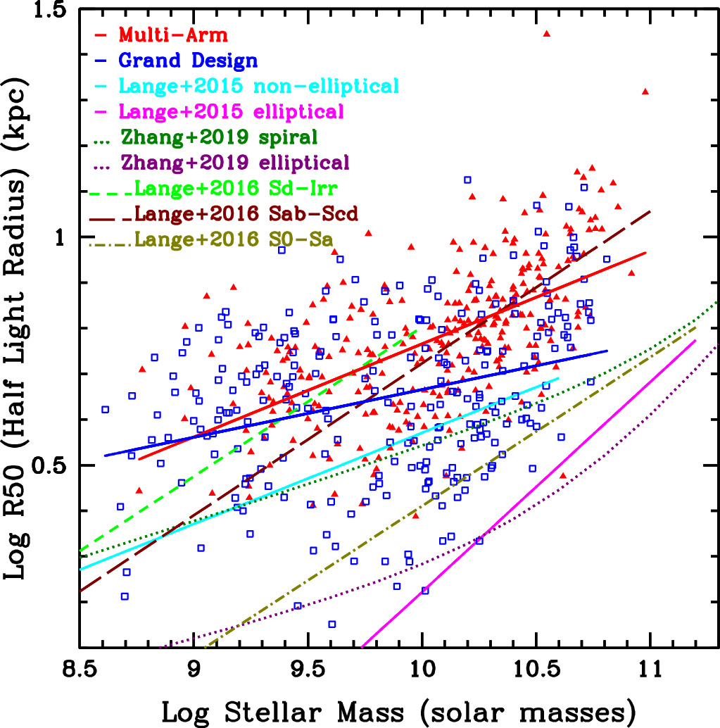 Figure 11. Refer to the following caption and surrounding text.
