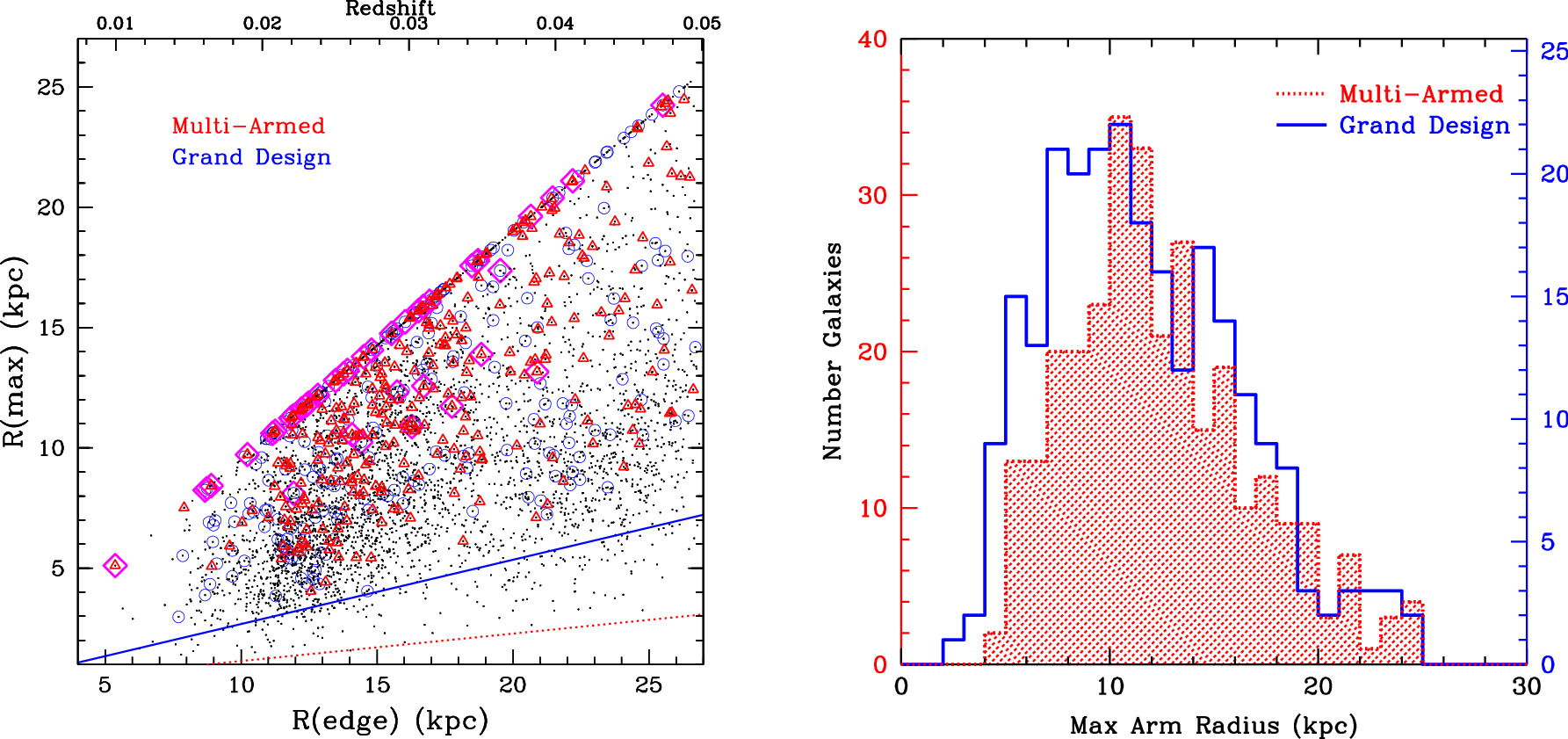 Figure 14. Refer to the following caption and surrounding text.