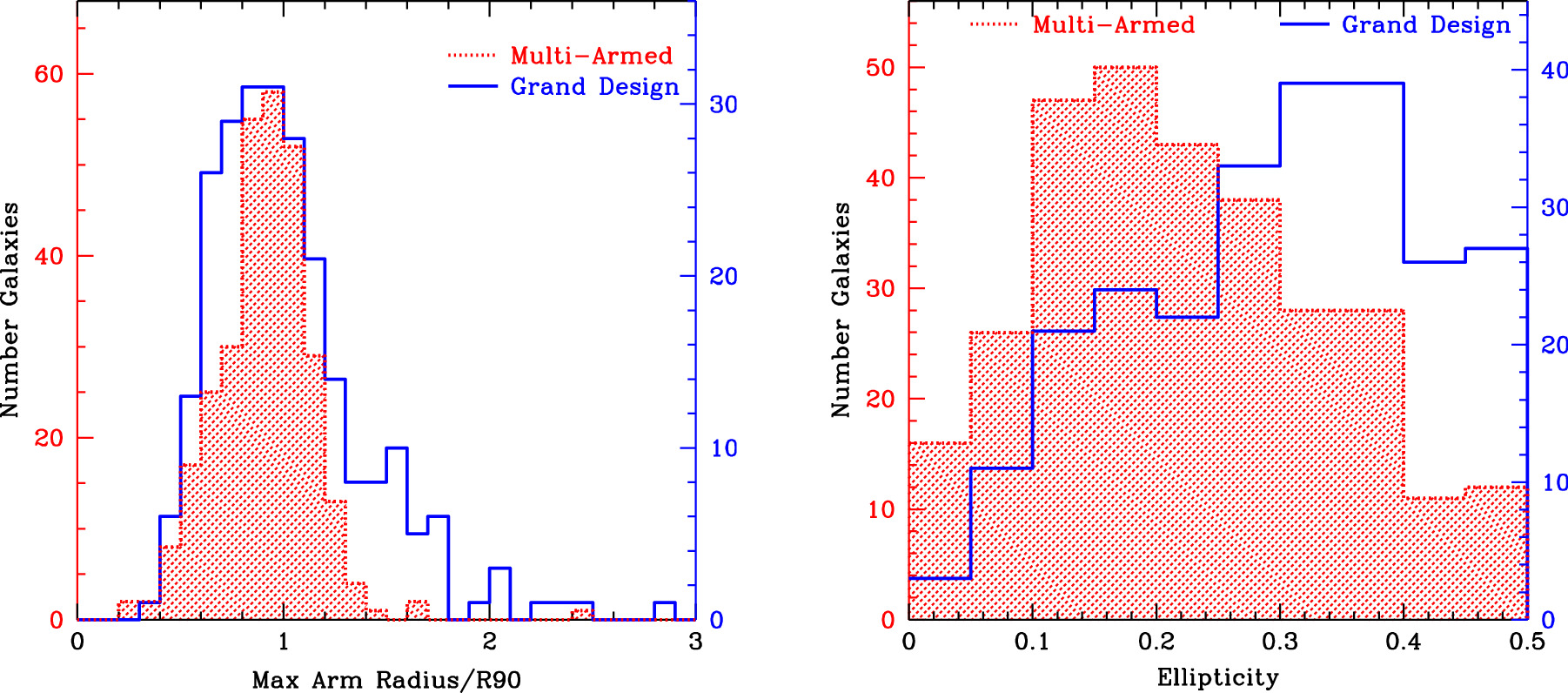 Figure 15. Refer to the following caption and surrounding text.