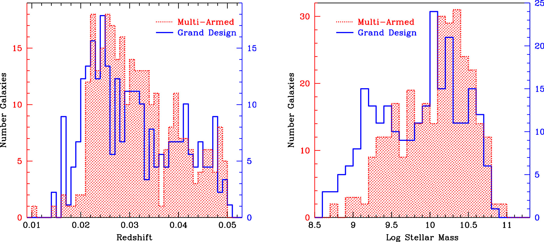 Figure 2. Refer to the following caption and surrounding text.