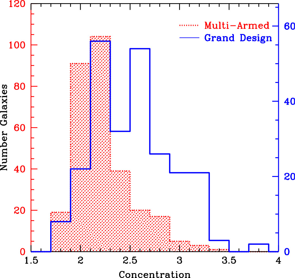 Figure 3. Refer to the following caption and surrounding text.