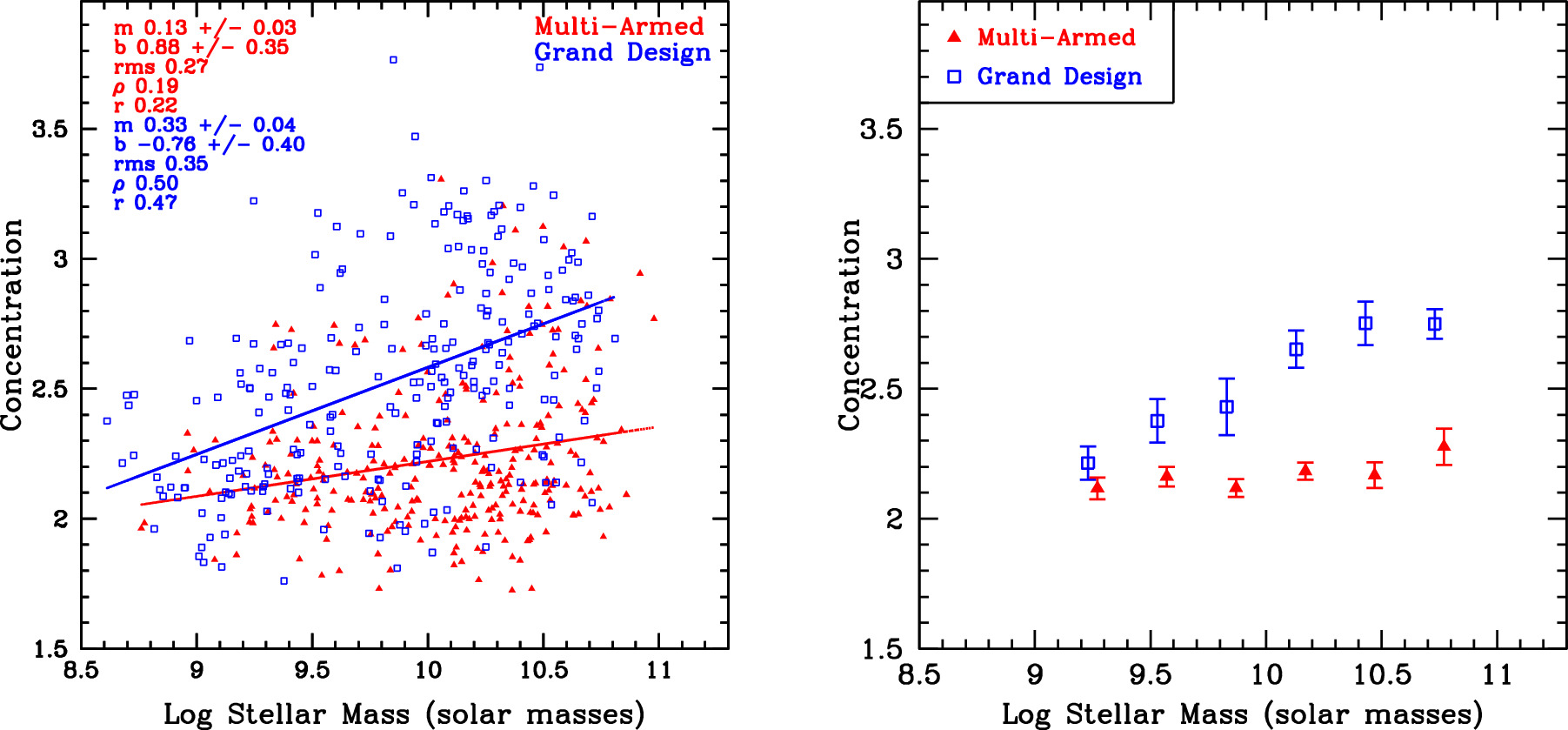 Figure 4. Refer to the following caption and surrounding text.