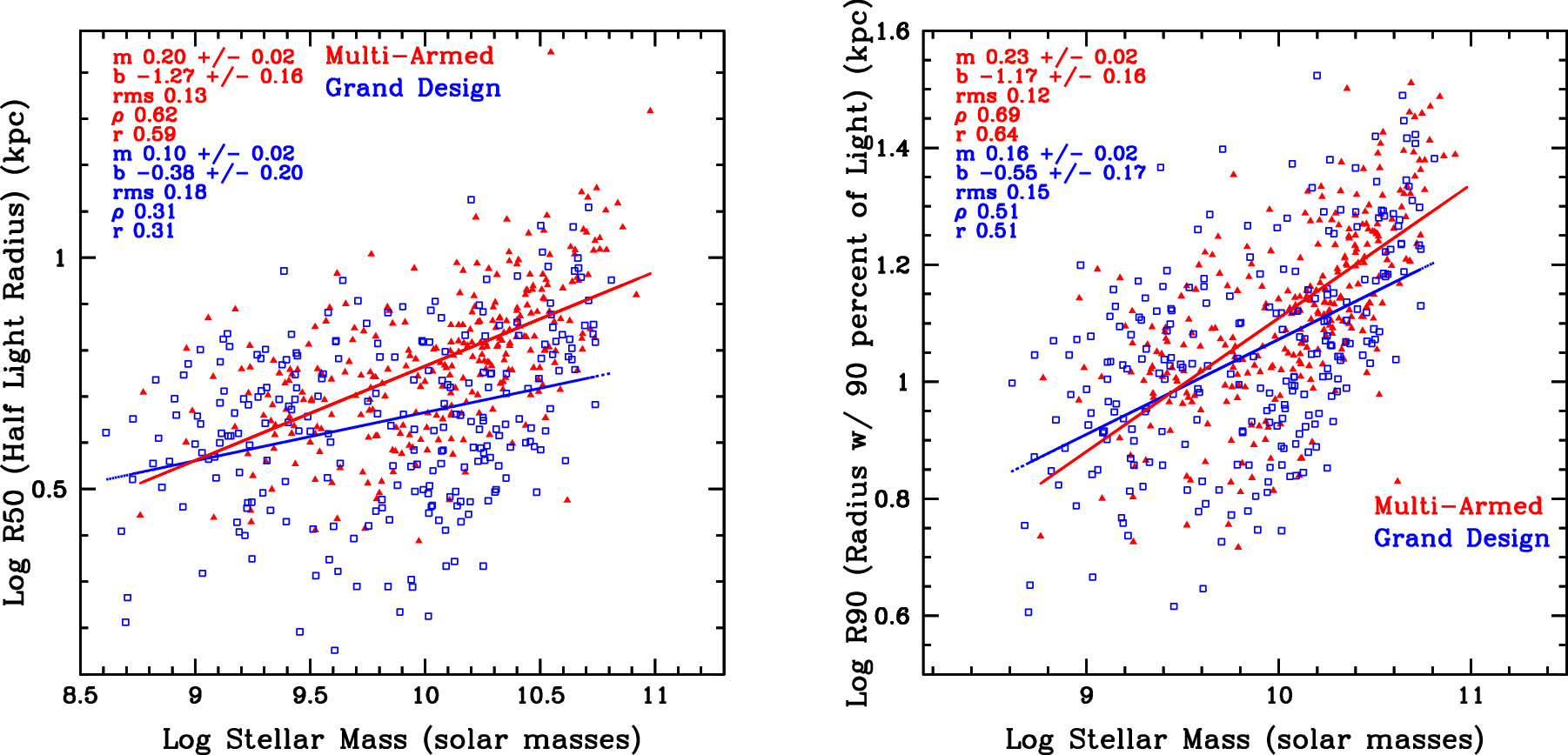 Figure 5. Refer to the following caption and surrounding text.