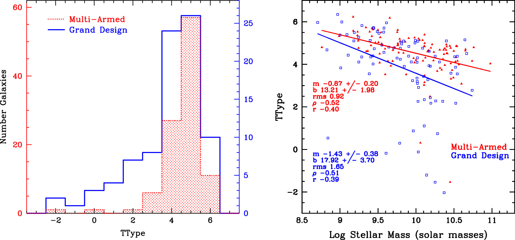 Figure 6. Refer to the following caption and surrounding text.