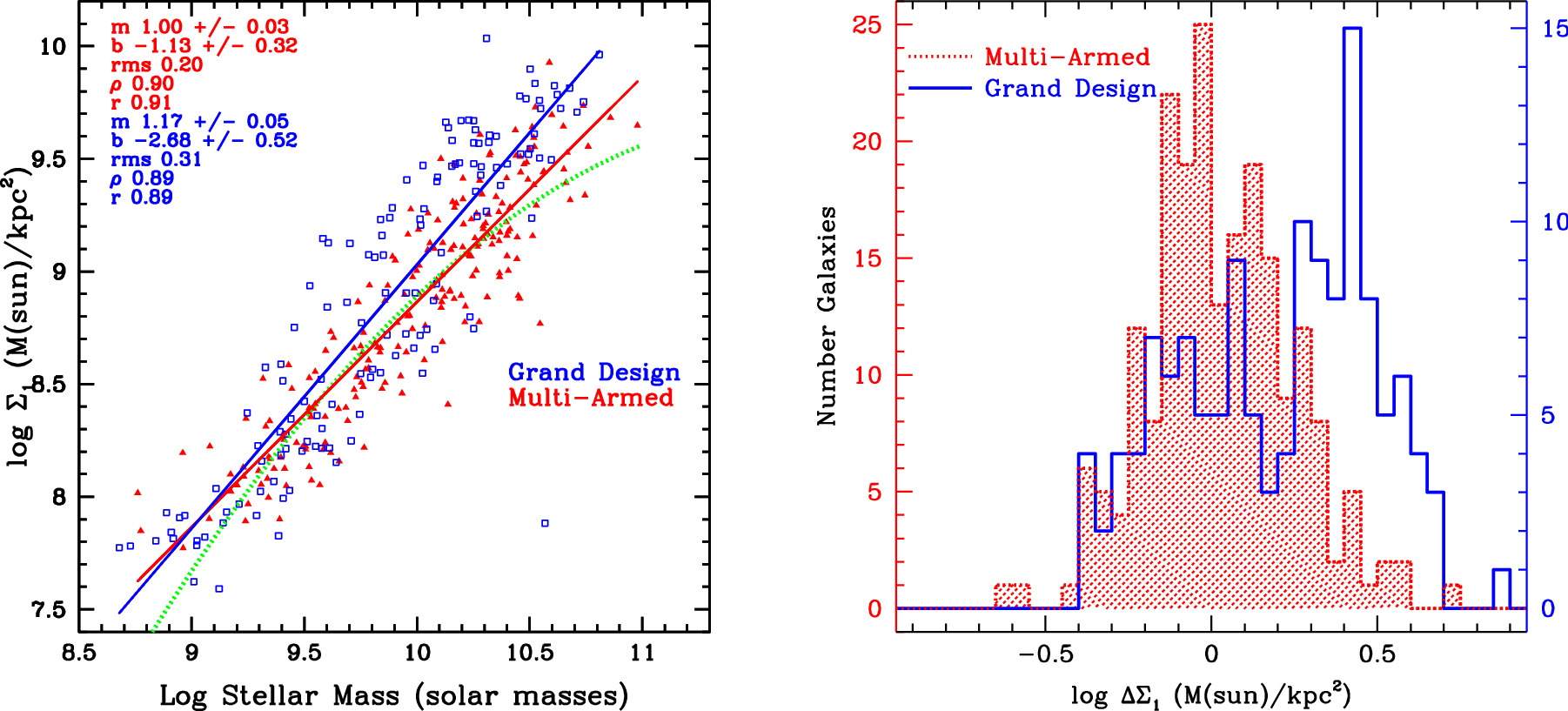 Figure 7. Refer to the following caption and surrounding text.