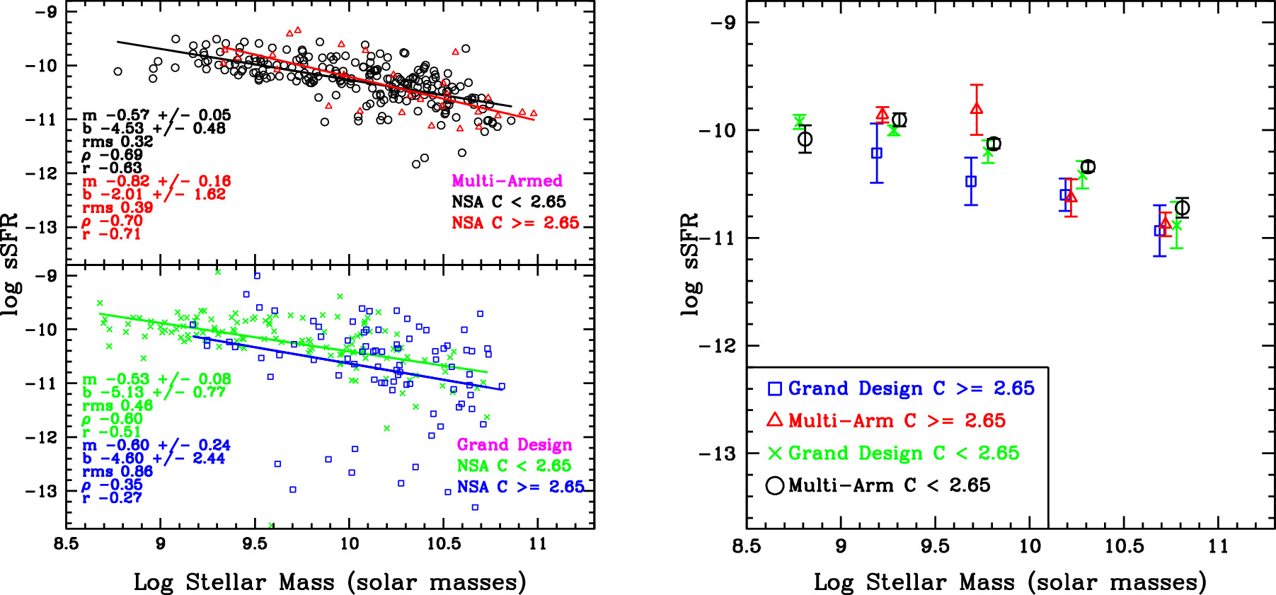 Figure 8. Refer to the following caption and surrounding text.