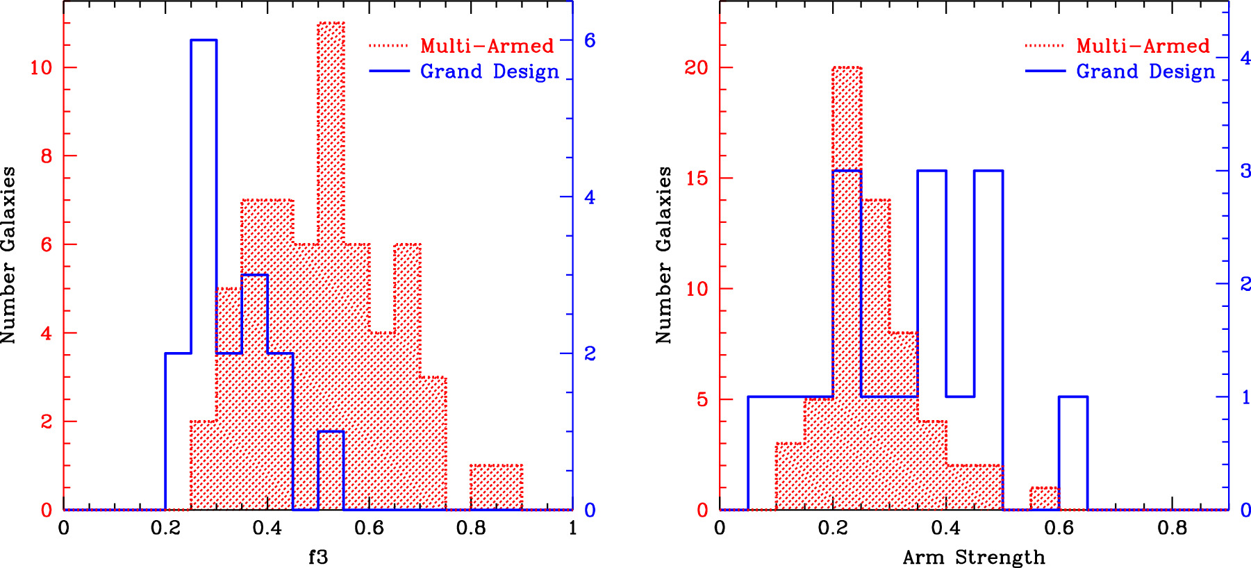 Figure 9. Refer to the following caption and surrounding text.