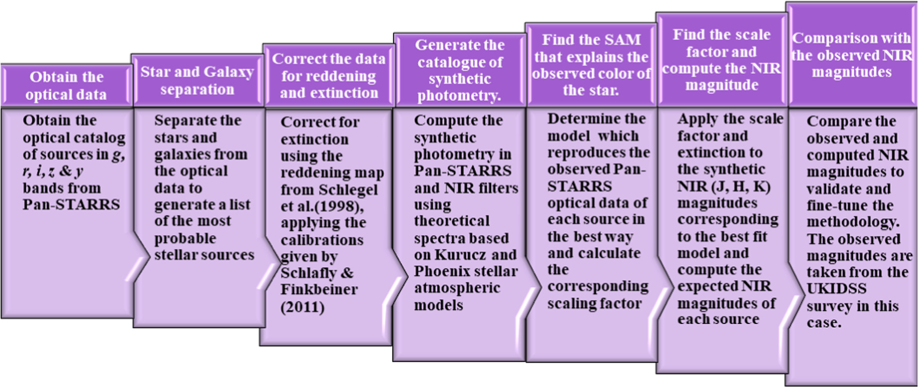 A Partial Nearinfrared Guide Star Catalog for Thirty Meter Telescope