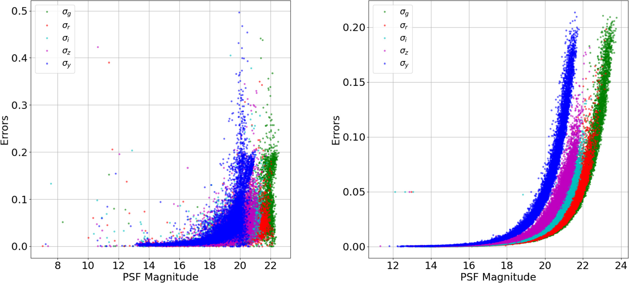 A Partial Nearinfrared Guide Star Catalog for Thirty Meter Telescope