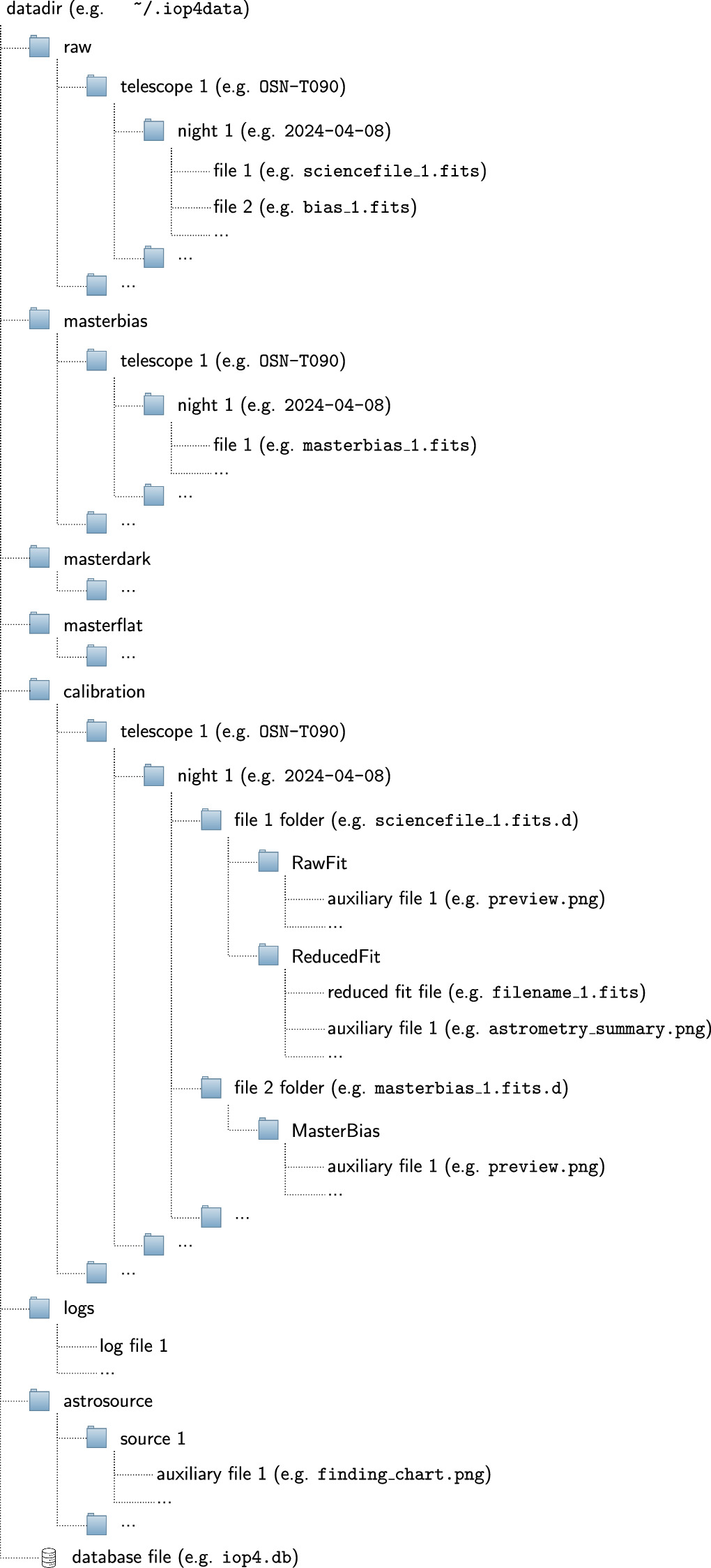 IOP4, the Interactive Optical Photo-Polarimetric Python Pipeline ...