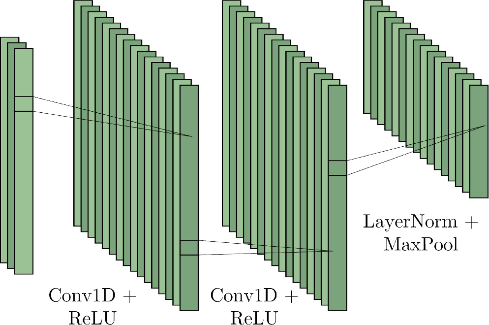 Figure 1. Refer to the following caption and surrounding text.