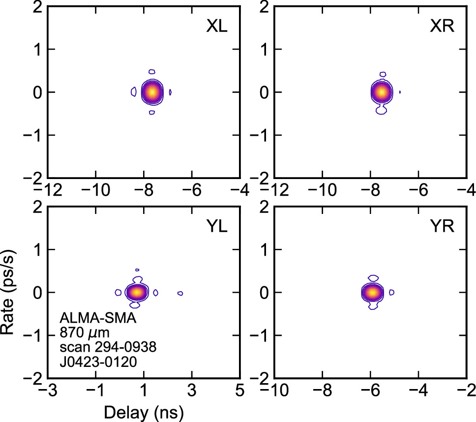 Figure 4.