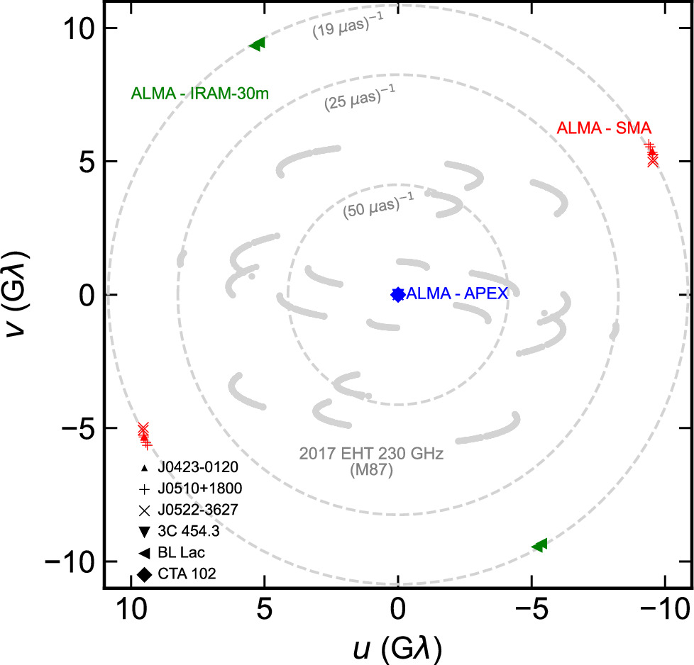 Figure 5.