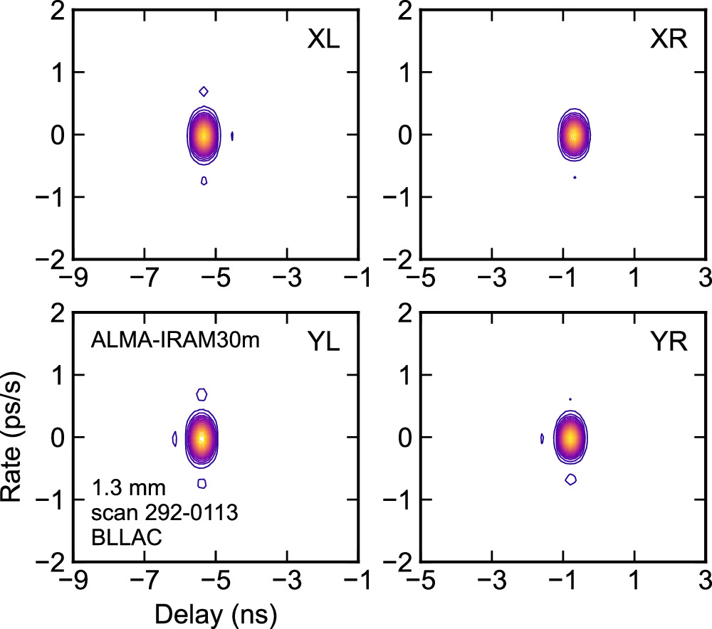 Figure 7.