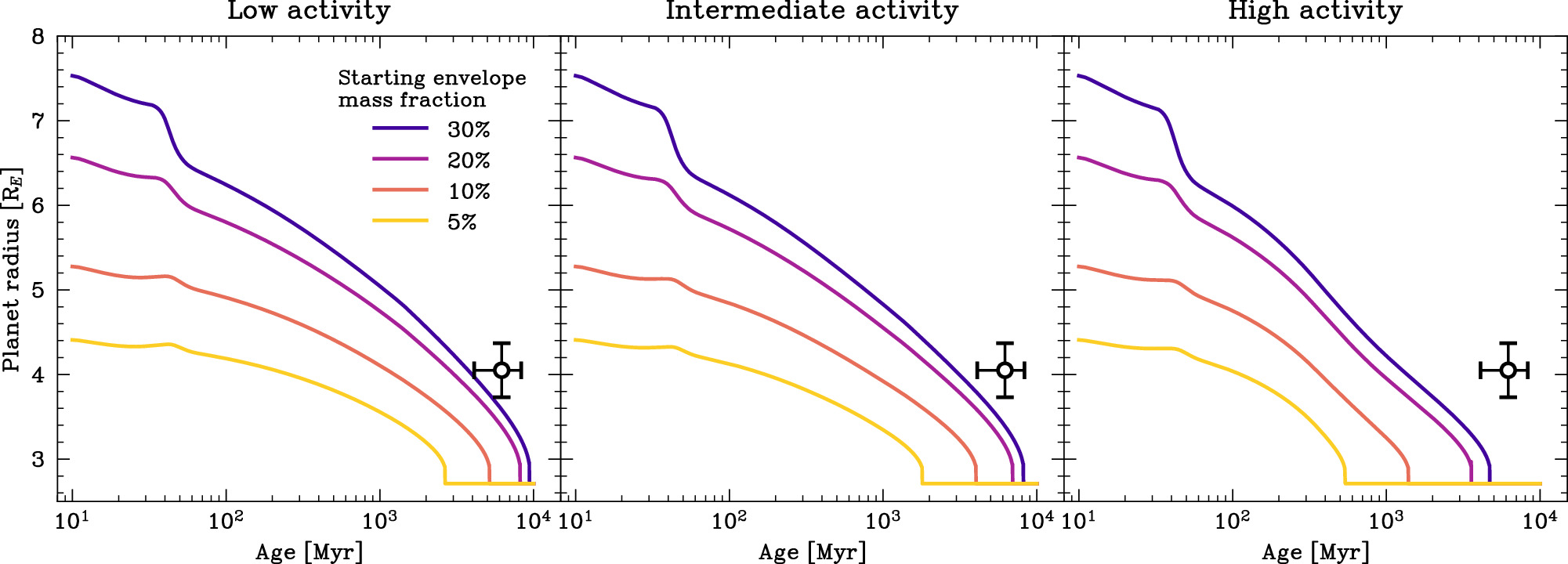 Surviving in the Hot-Neptune Desert: The Discovery of the Ultrahot
