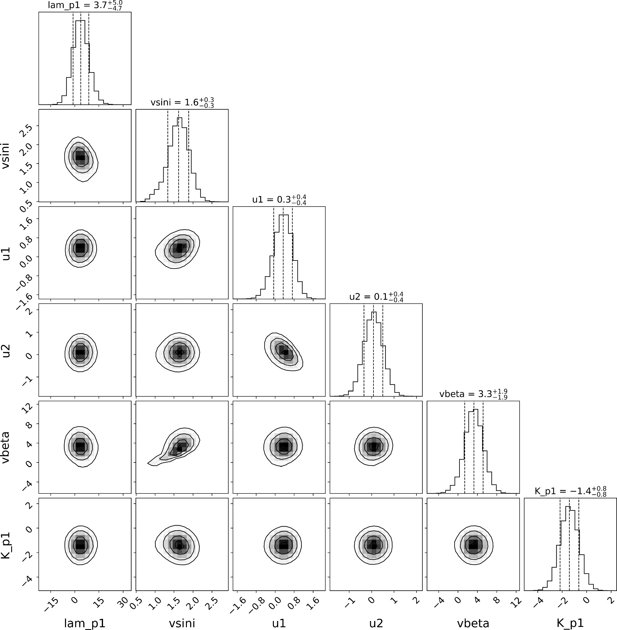 The HD 191939 Exoplanet System is Well Aligned and Flat - IOPscience