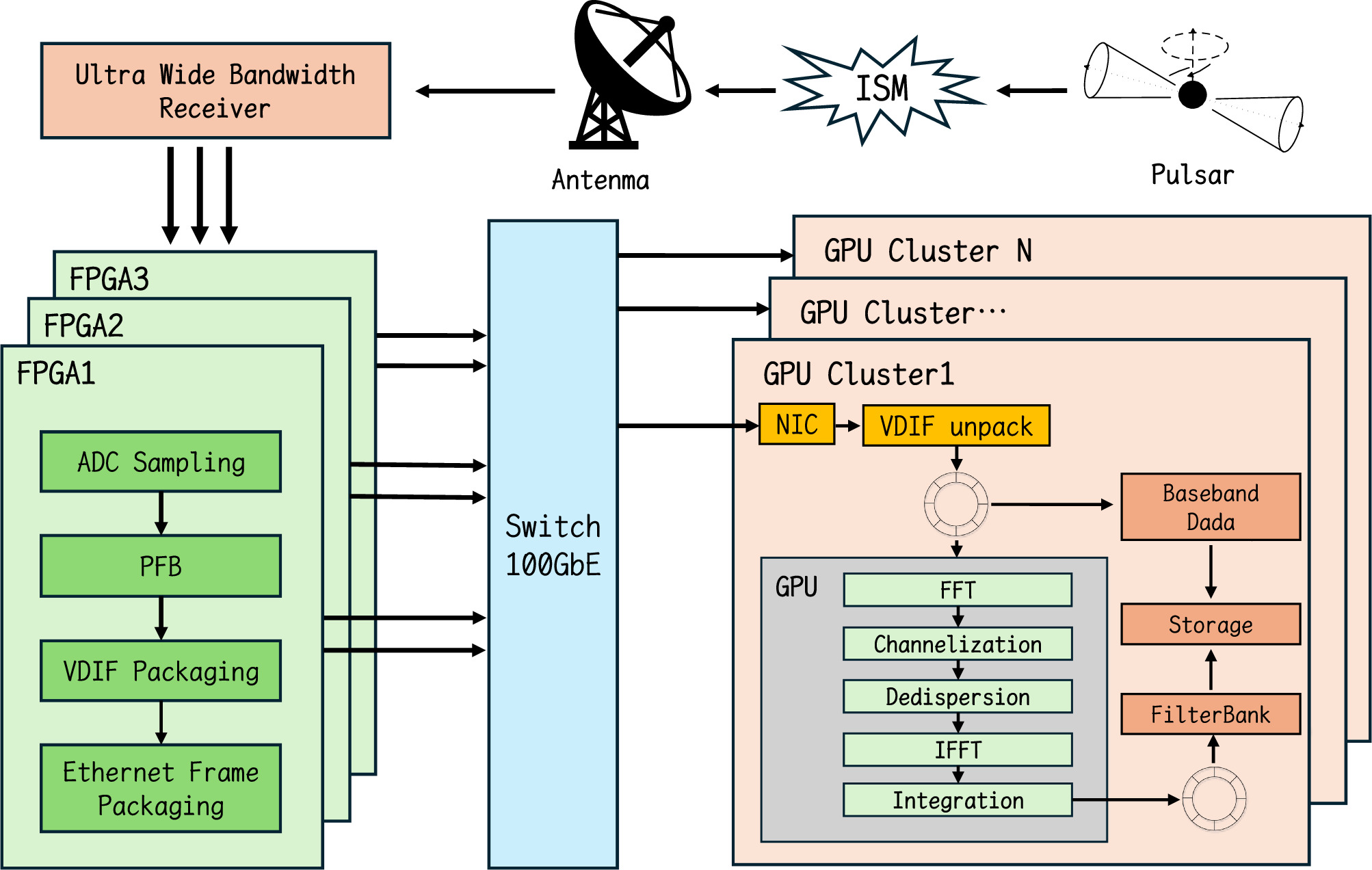 An Ultrawide Bandwidth Digital Backend System Based on PFB Algorithm for  QTT - IOPscience
