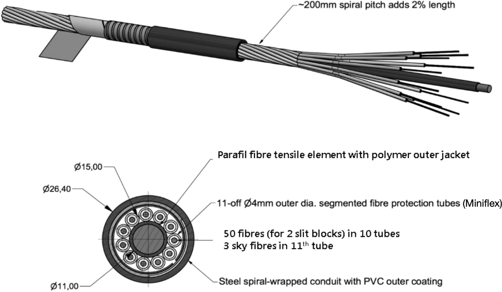 Overview of the Fiber System for the Dark Energy Spectroscopic ...