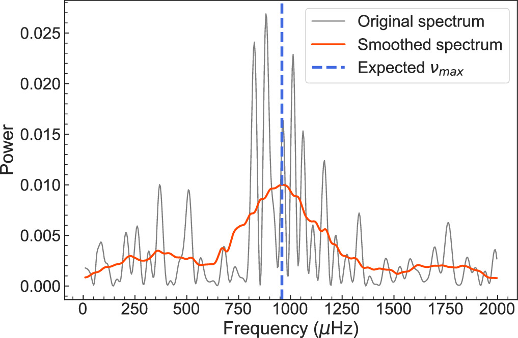 A Testbed for Tidal Migration: The 3D Architecture of an Eccentric