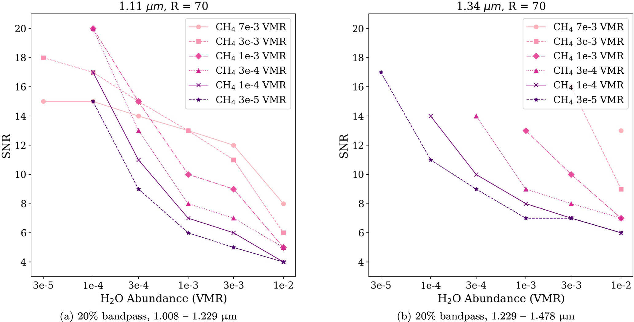 Figure 10. Refer to the following caption and surrounding text.