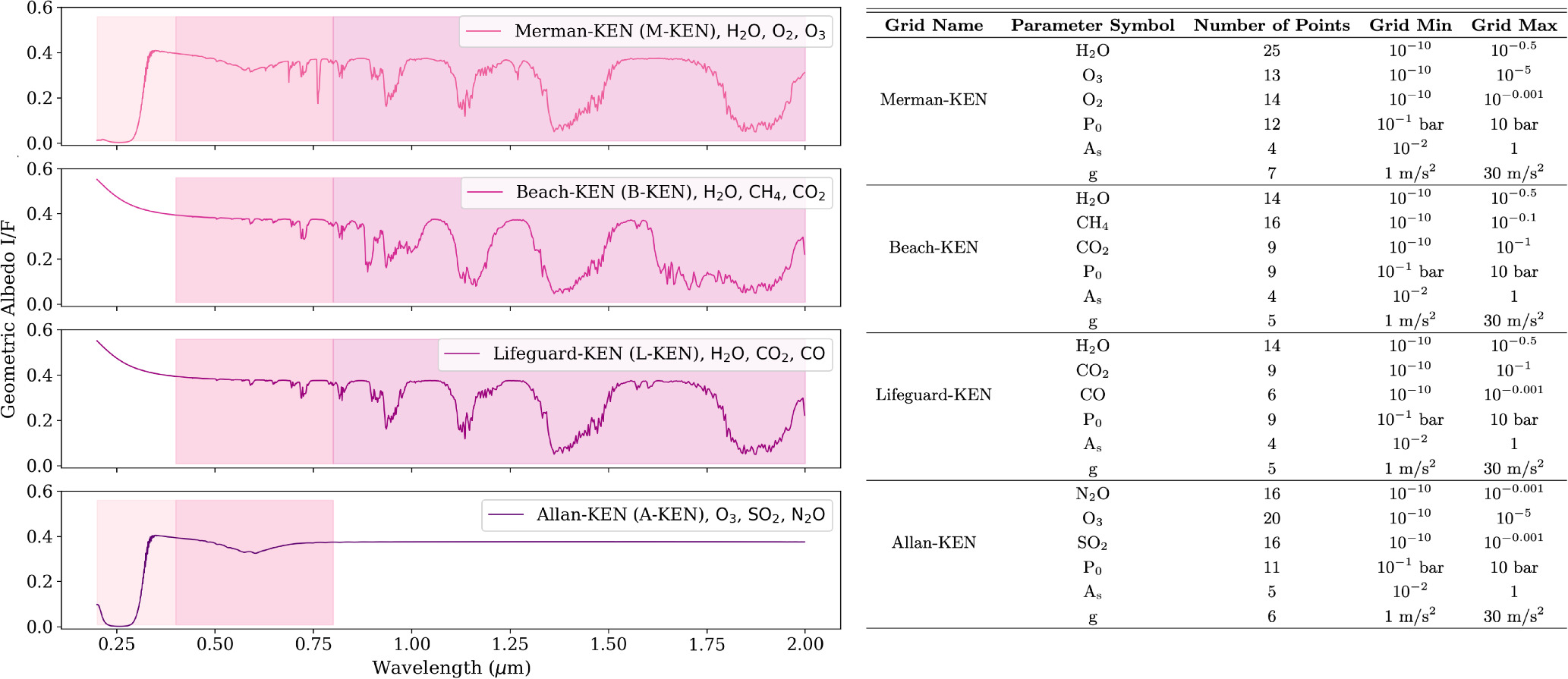 Figure 2. Refer to the following caption and surrounding text.