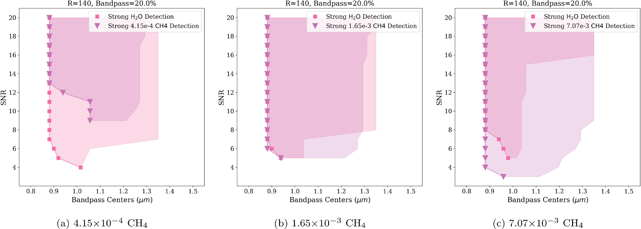 Figure 5. Refer to the following caption and surrounding text.