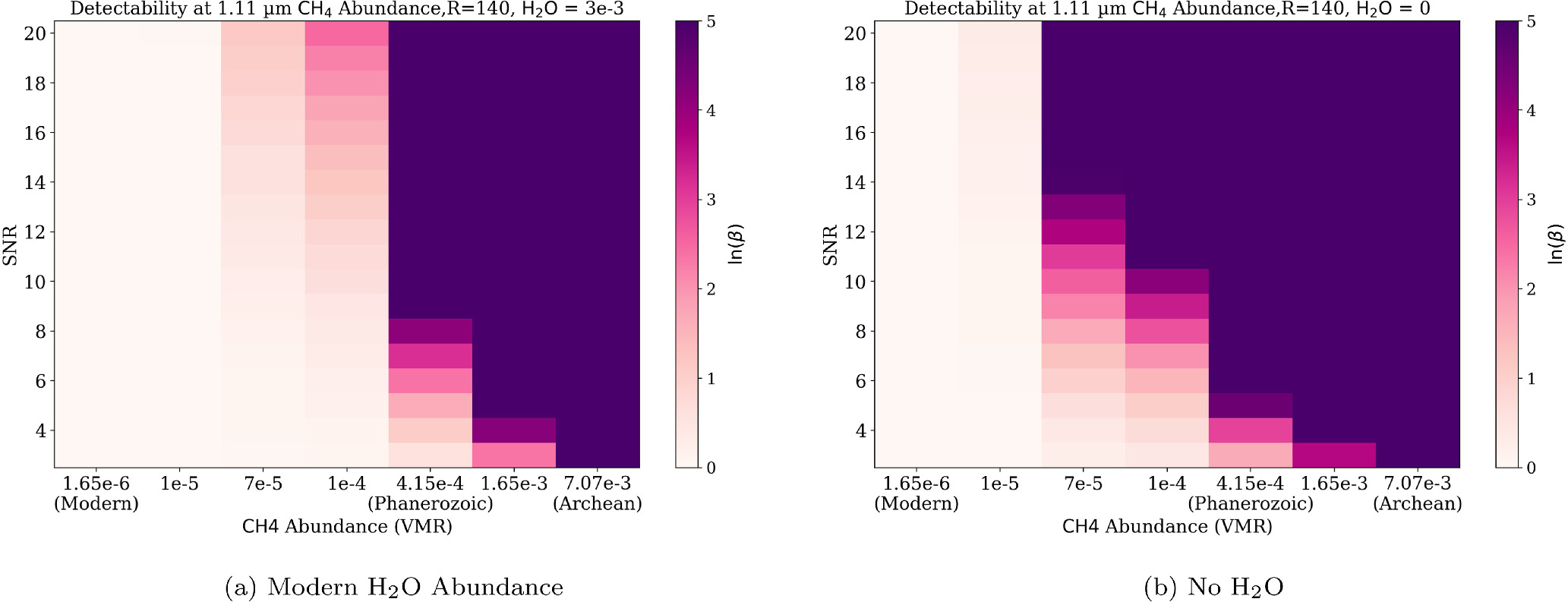 Figure 6. Refer to the following caption and surrounding text.