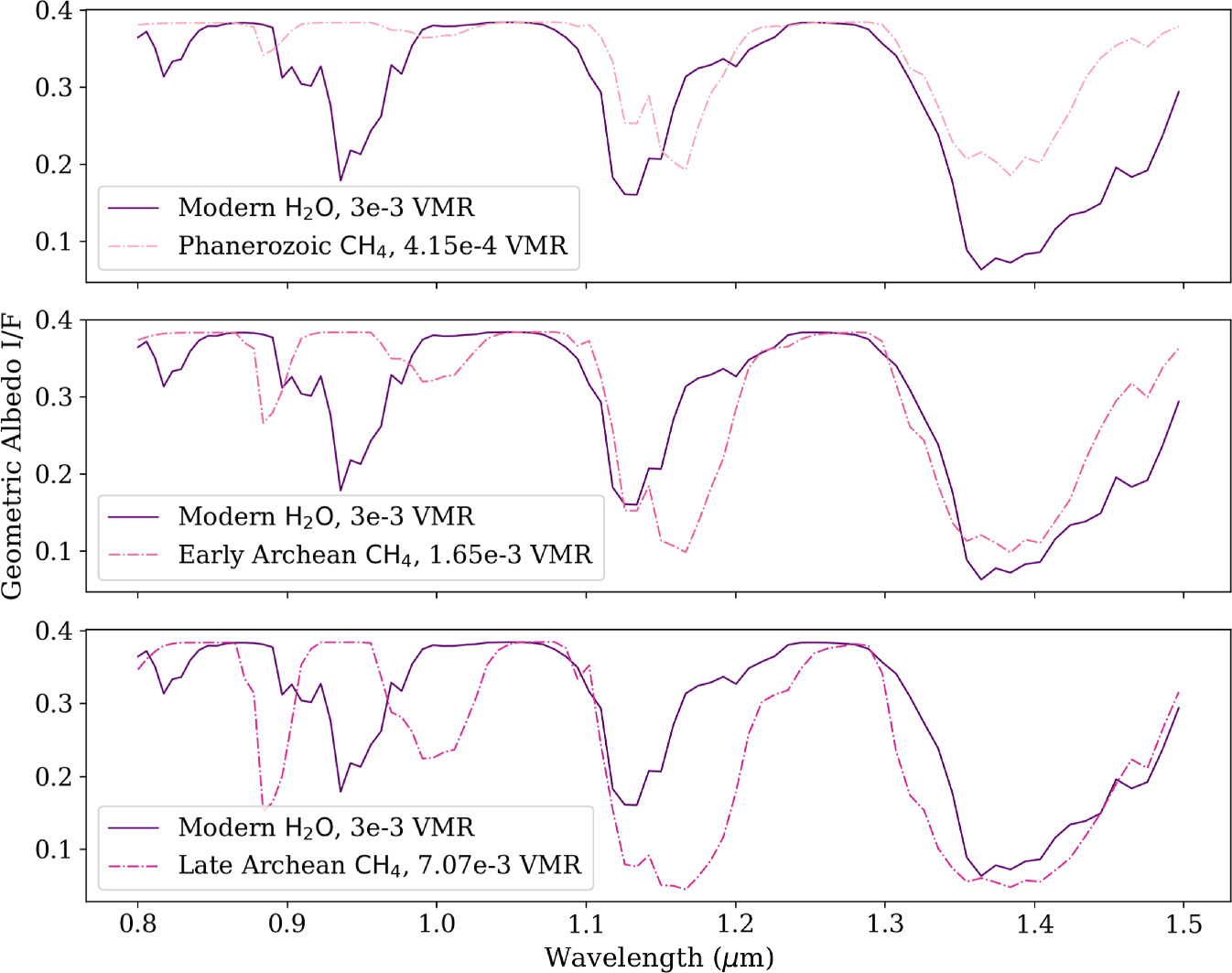 Figure 7. Refer to the following caption and surrounding text.