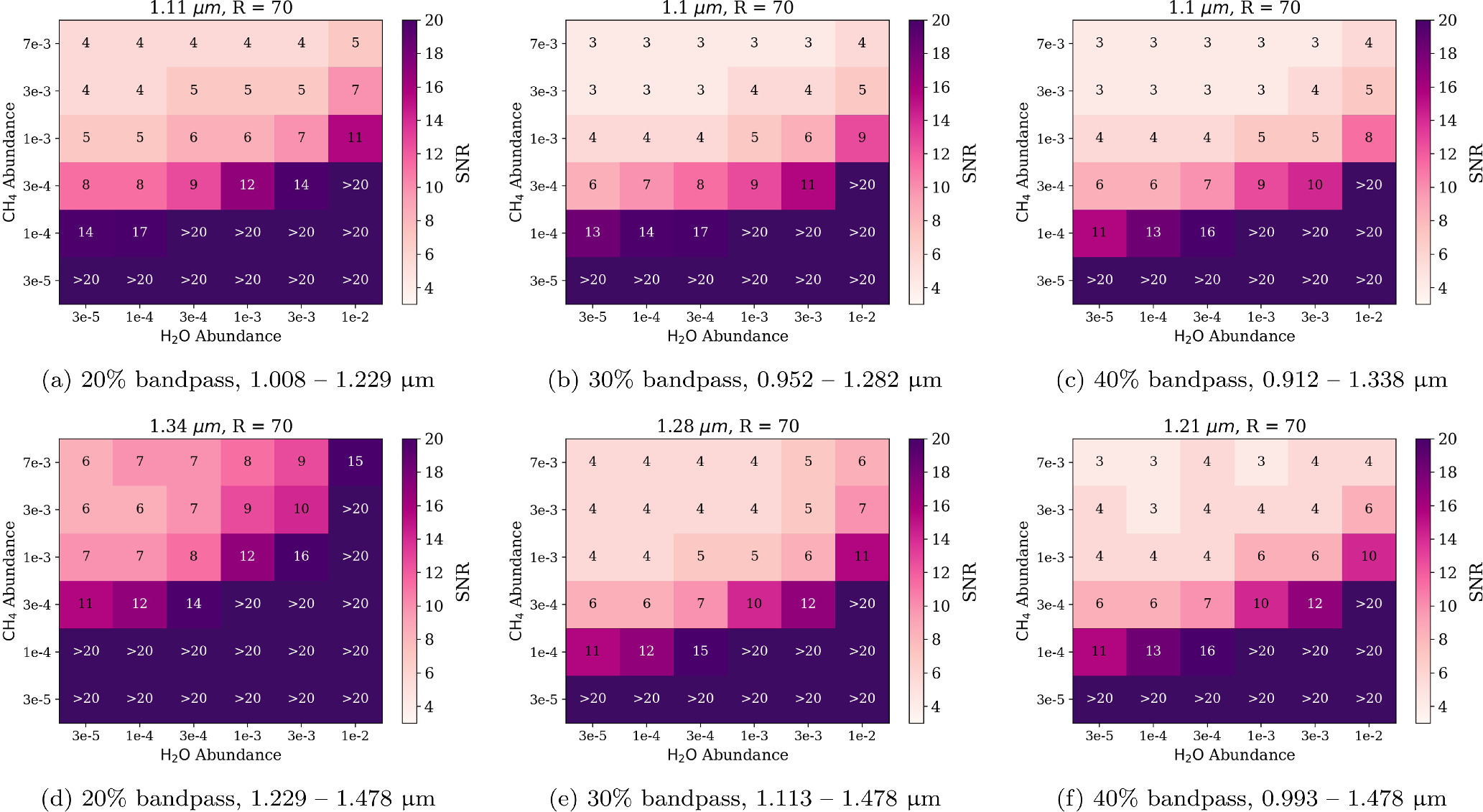 Figure 8. Refer to the following caption and surrounding text.