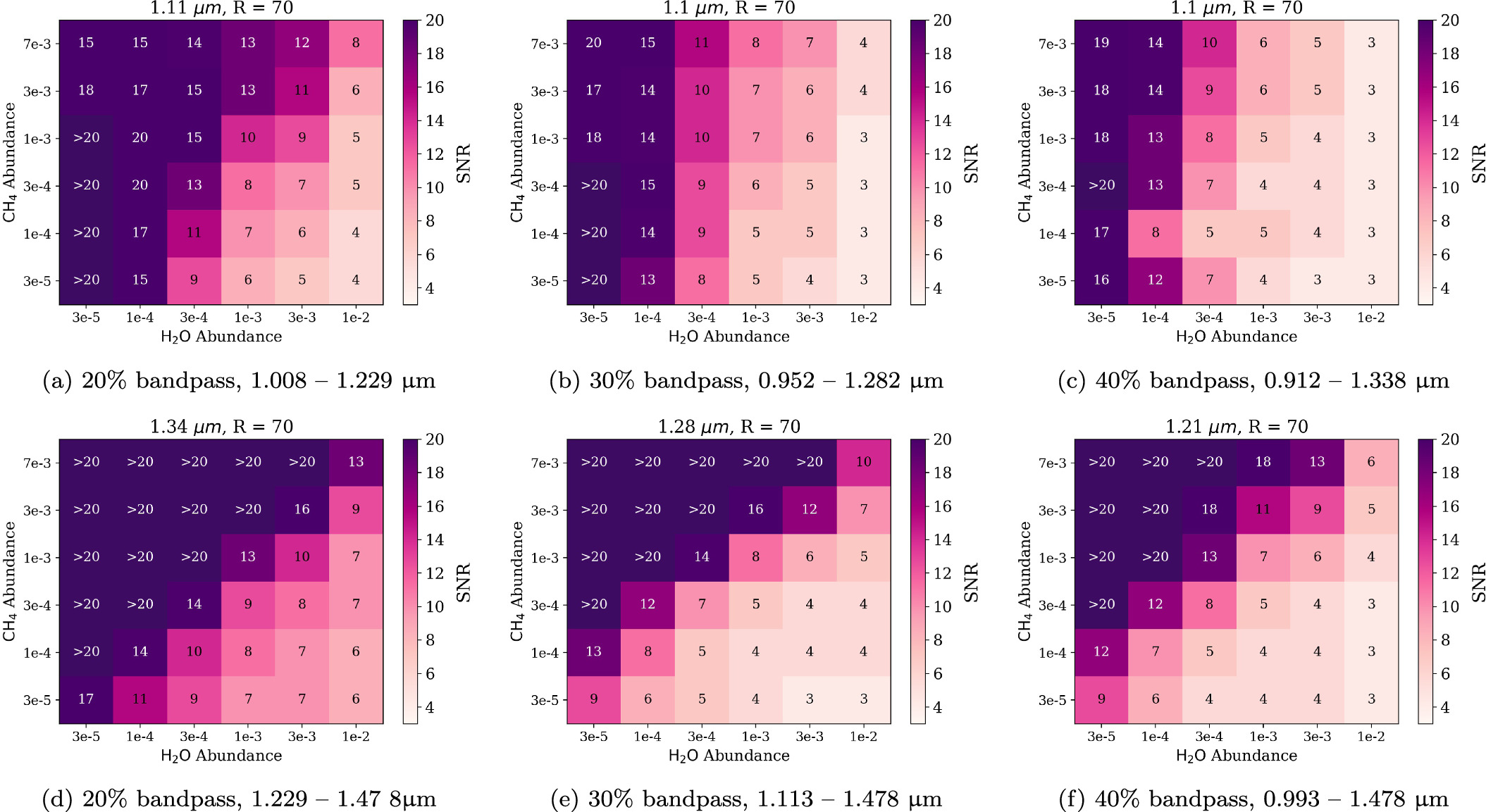 Figure 9. Refer to the following caption and surrounding text.