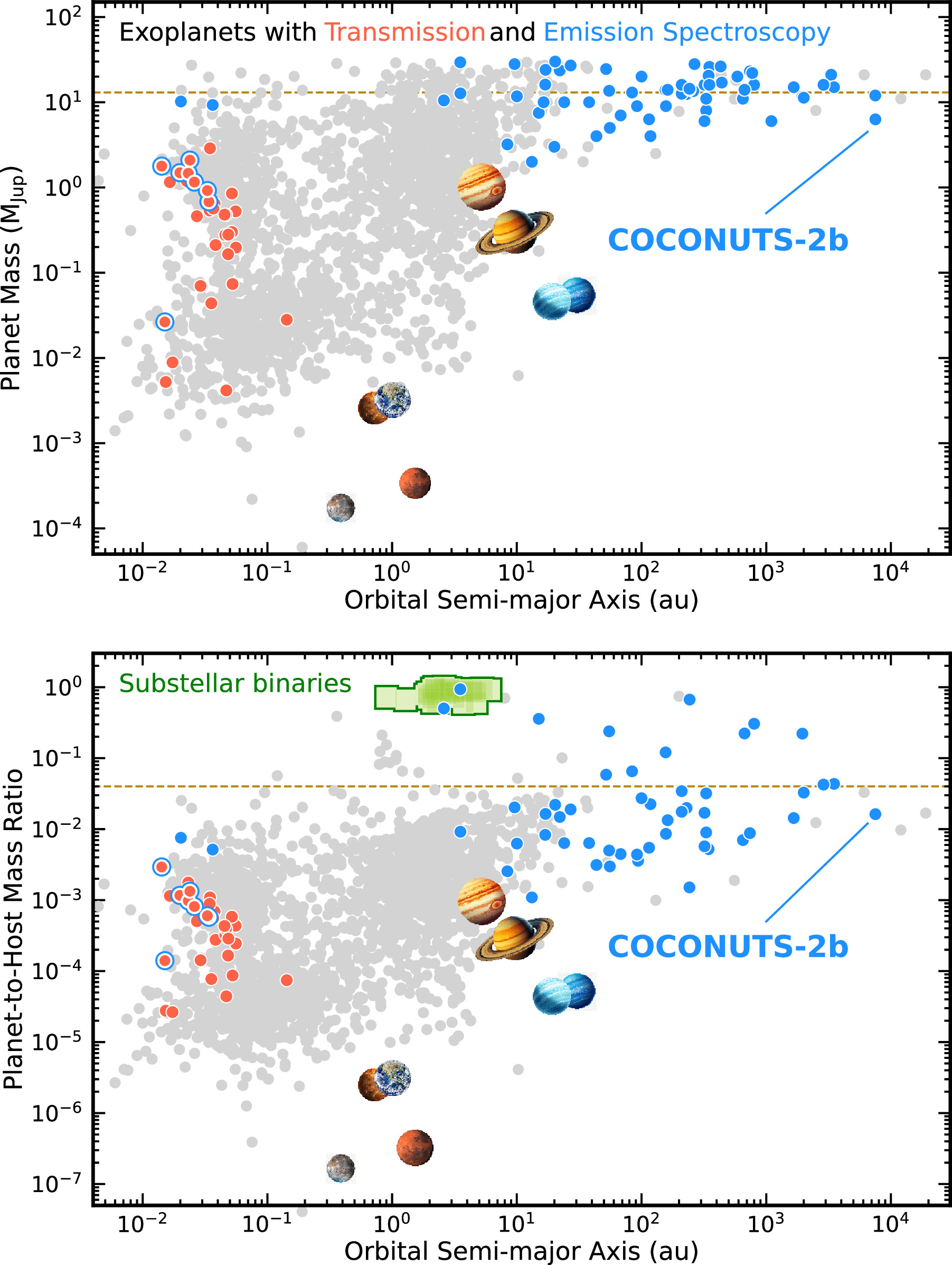 Disequilibrium Chemistry, Diabatic Thermal Structure, and Clouds in the ...