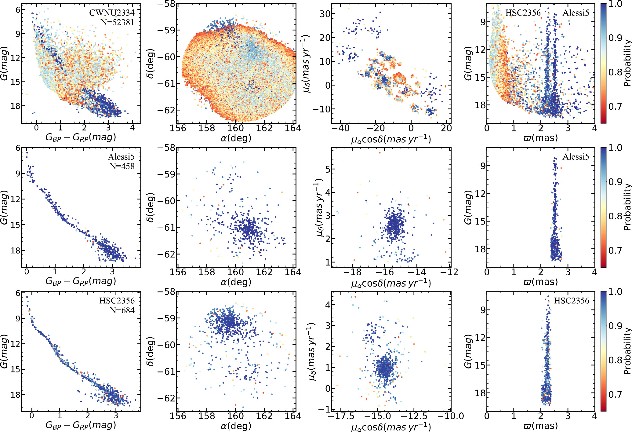 Forest Fire Clustering: A Novel Tool for Identifying Star Members of ...