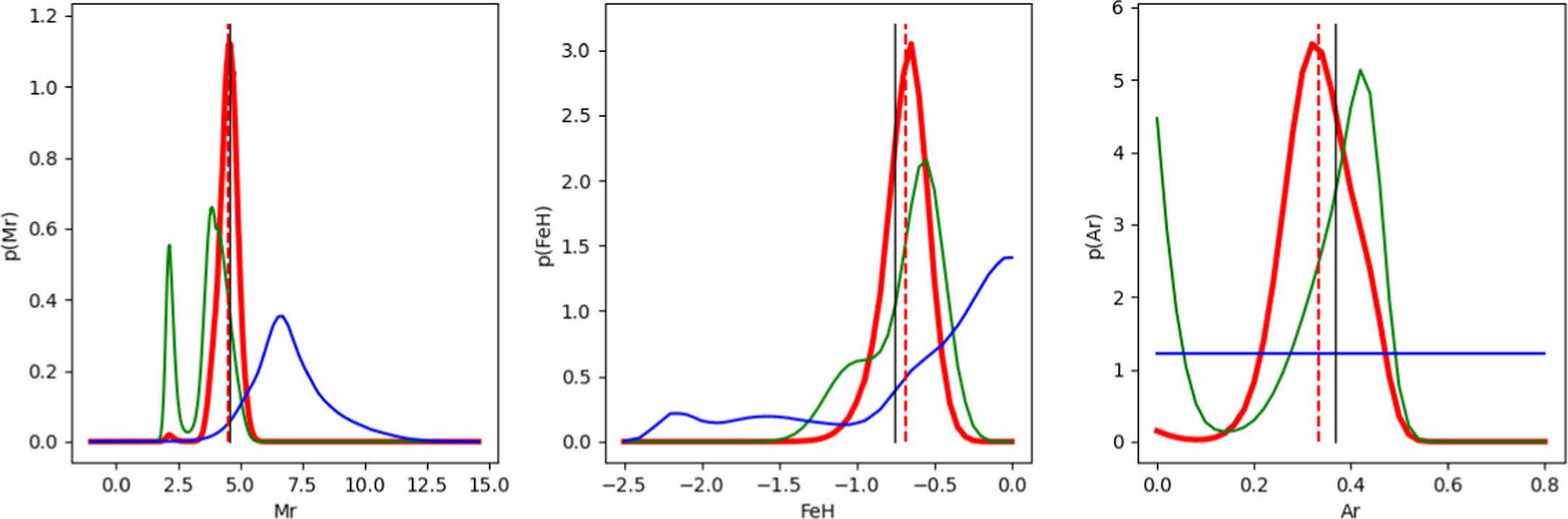 Figure 10. Refer to the following caption and surrounding text.