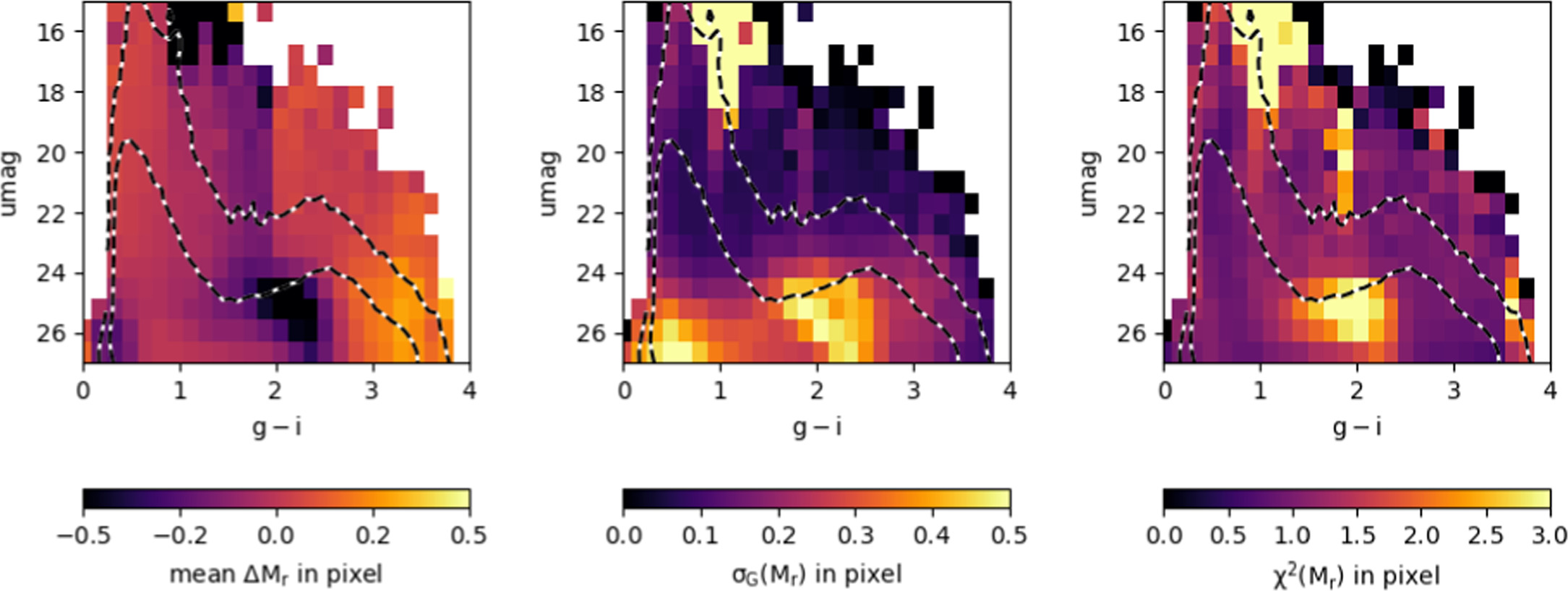 Figure 12. Refer to the following caption and surrounding text.