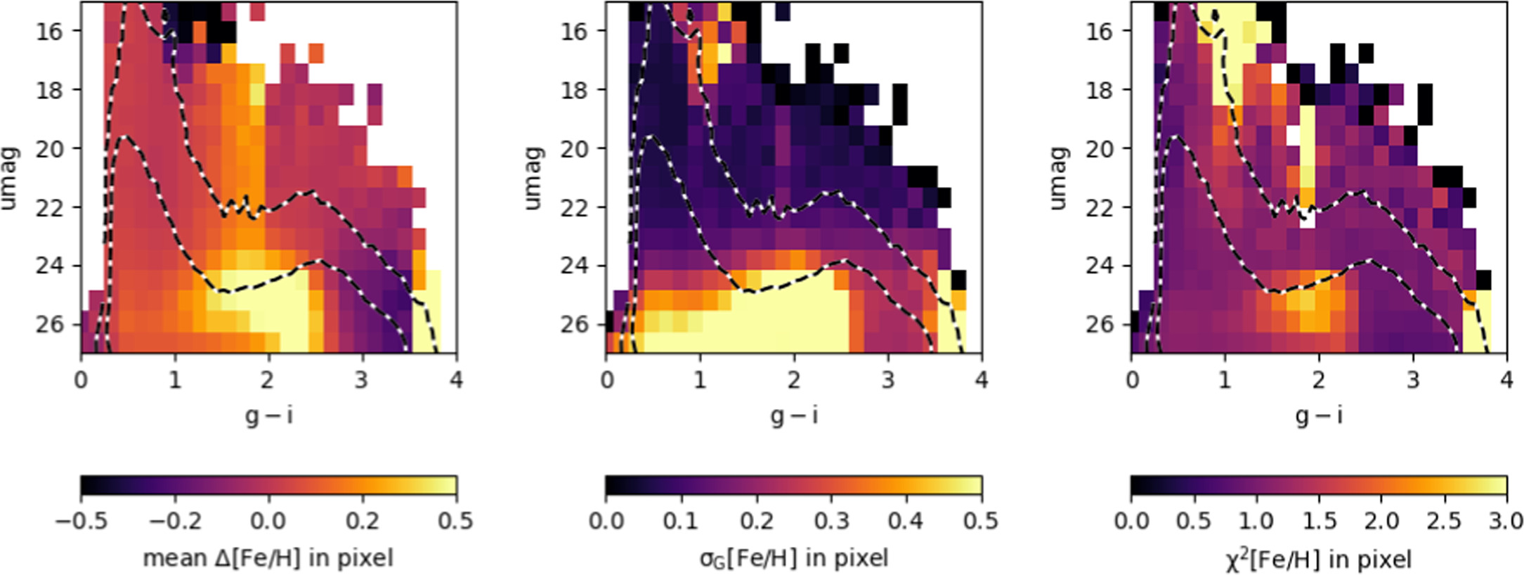 Figure 13. Refer to the following caption and surrounding text.