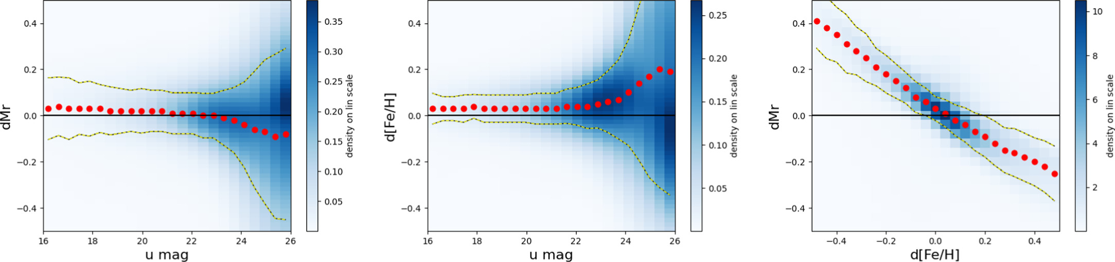 Figure 14. Refer to the following caption and surrounding text.