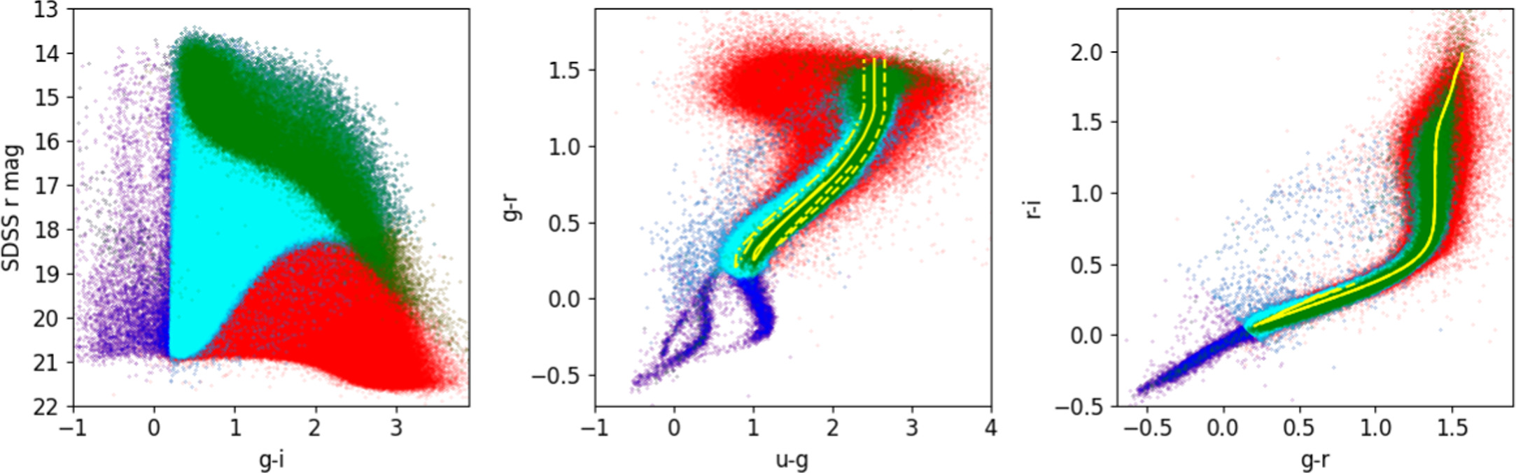 Figure 1. Refer to the following caption and surrounding text.