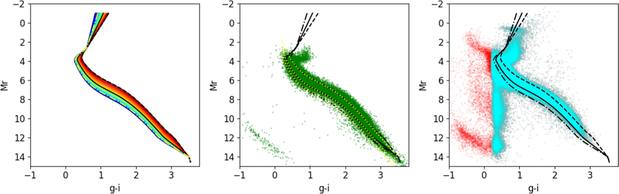 Figure 2. Refer to the following caption and surrounding text.