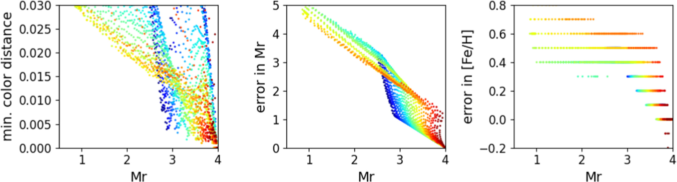 Figure 4. Refer to the following caption and surrounding text.