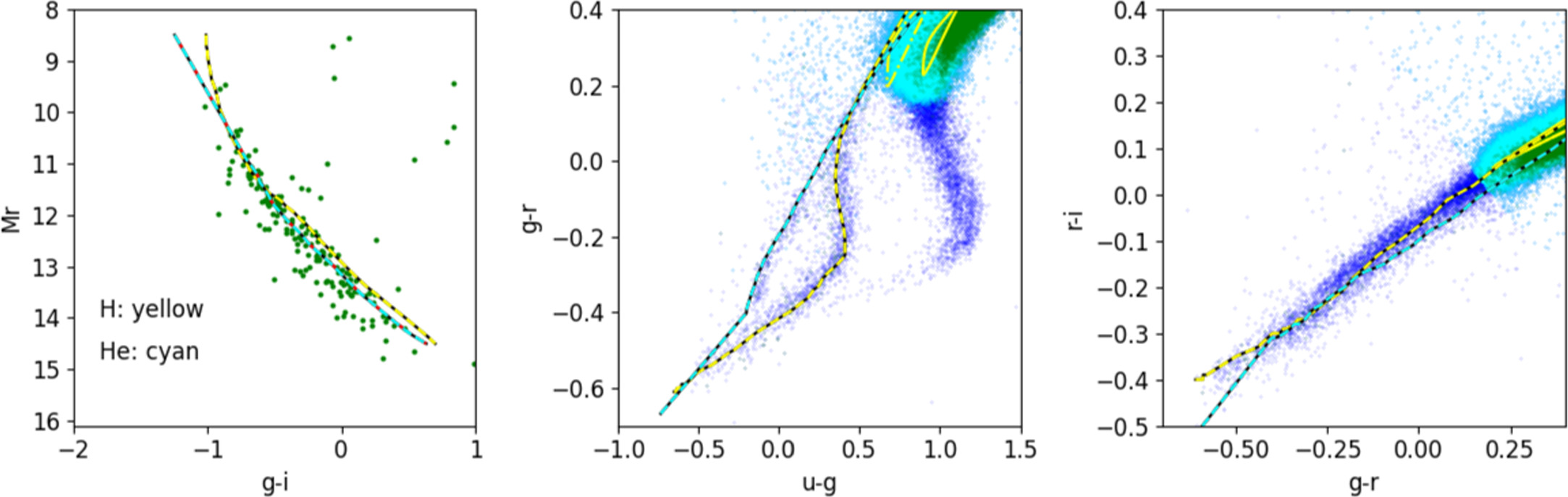 Figure 5. Refer to the following caption and surrounding text.