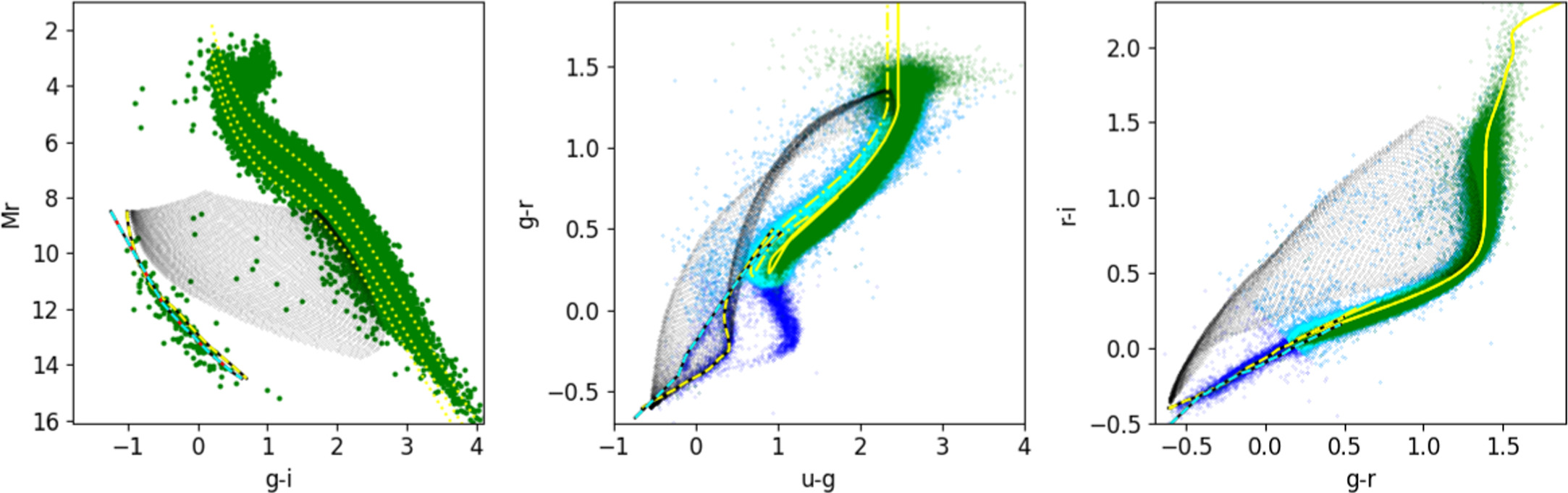 Figure 6. Refer to the following caption and surrounding text.