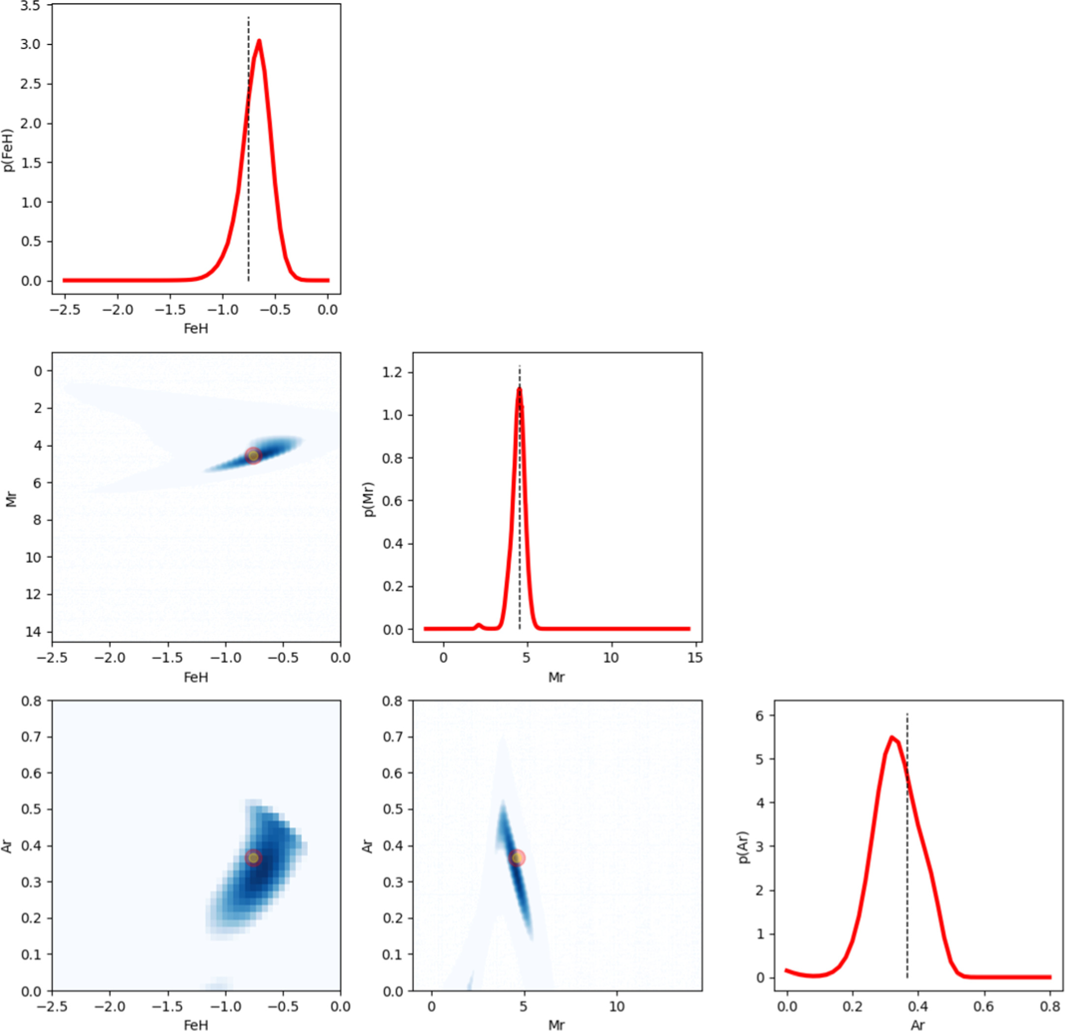 Figure 9. Refer to the following caption and surrounding text.
