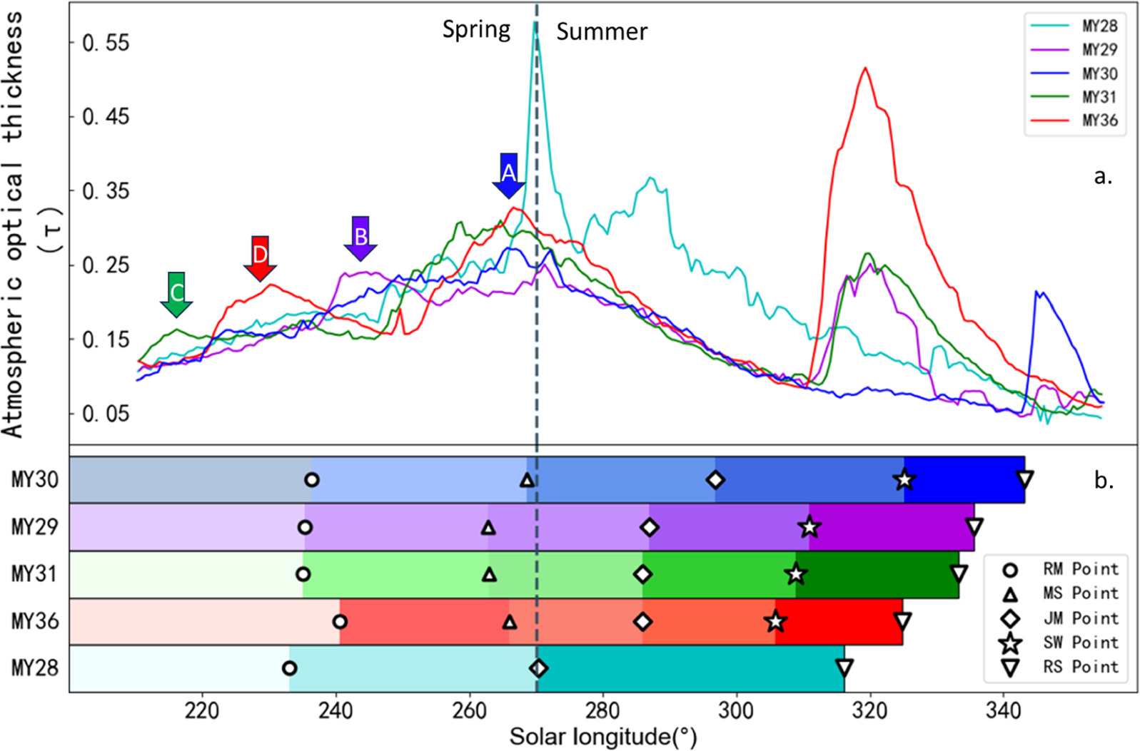 Figure 3. Refer to the following caption and surrounding text.