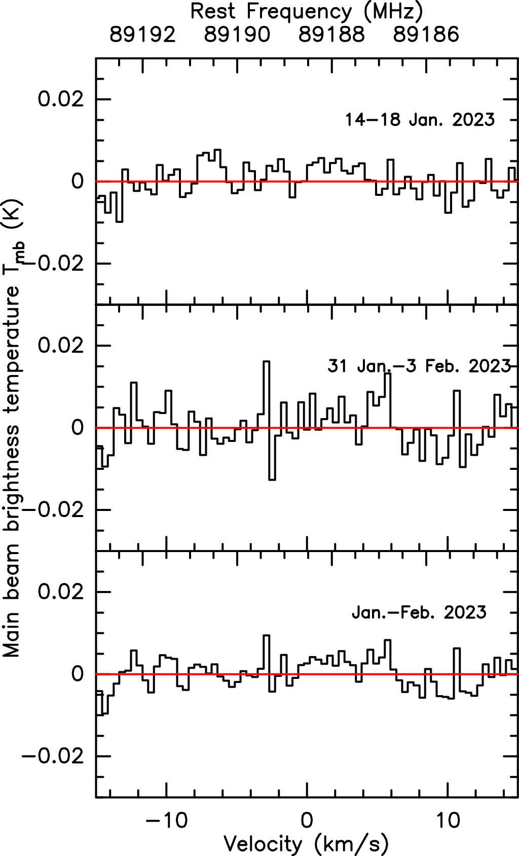 Figure 2. Refer to the following caption and surrounding text.