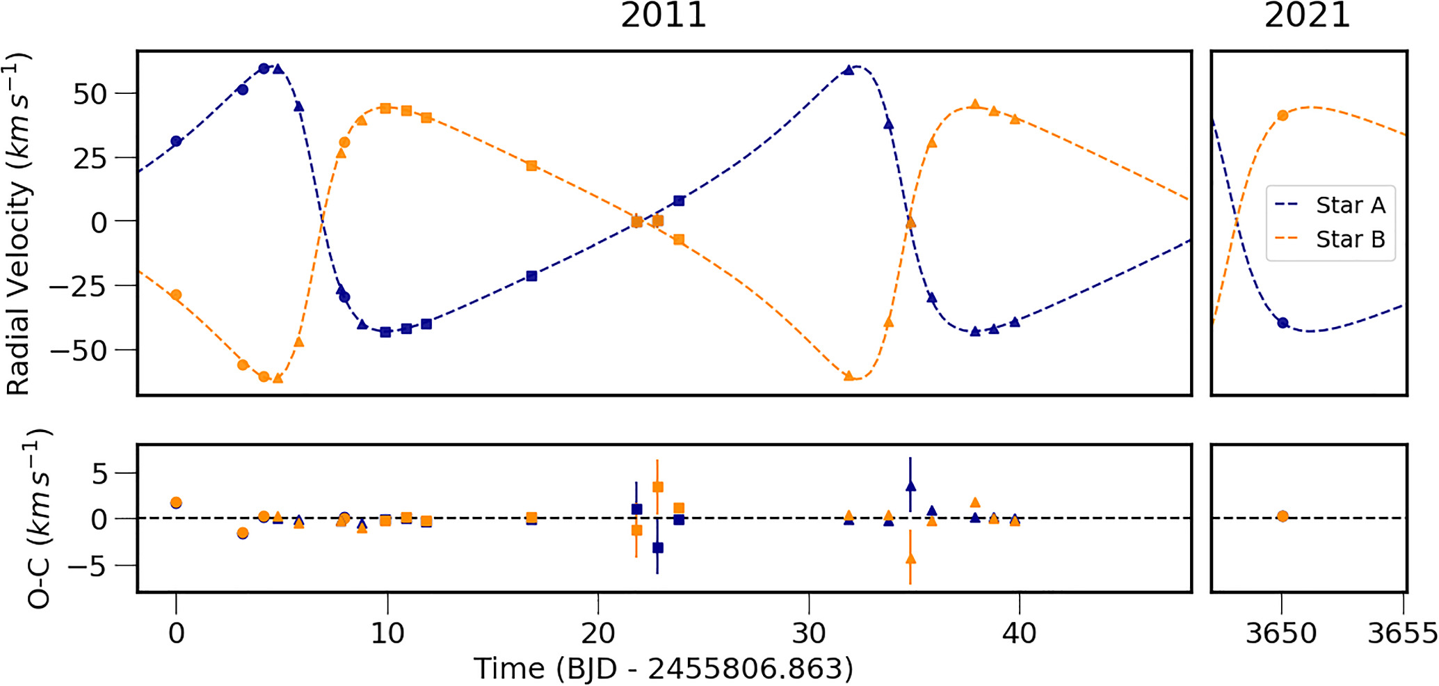 Figure 3. Refer to the following caption and surrounding text.
