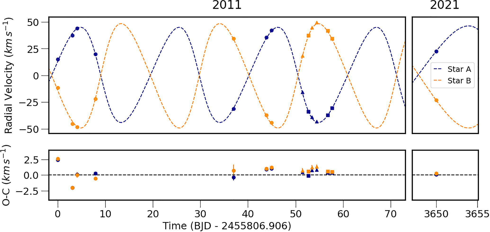 Figure 4. Refer to the following caption and surrounding text.