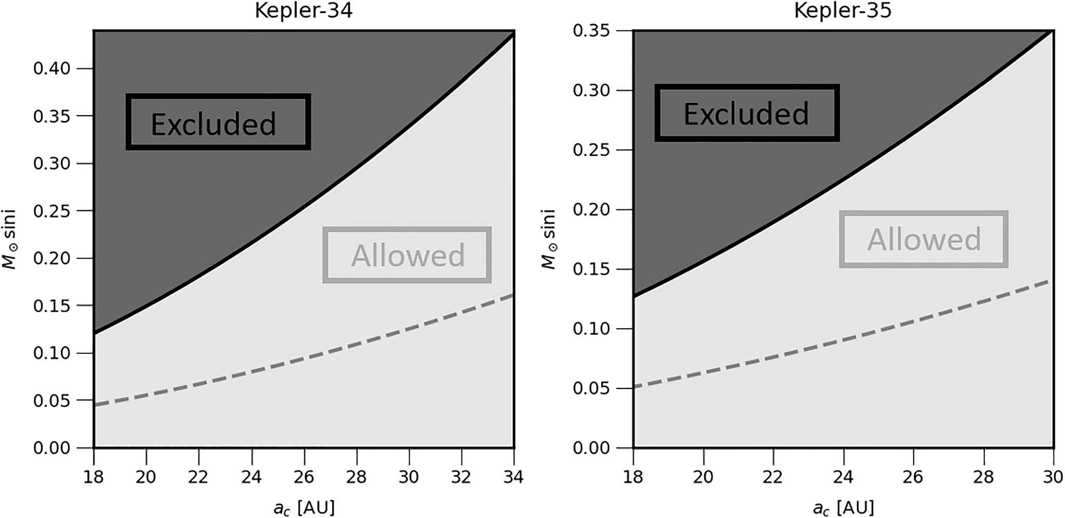 Figure 5. Refer to the following caption and surrounding text.