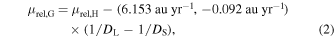 Equation (2)