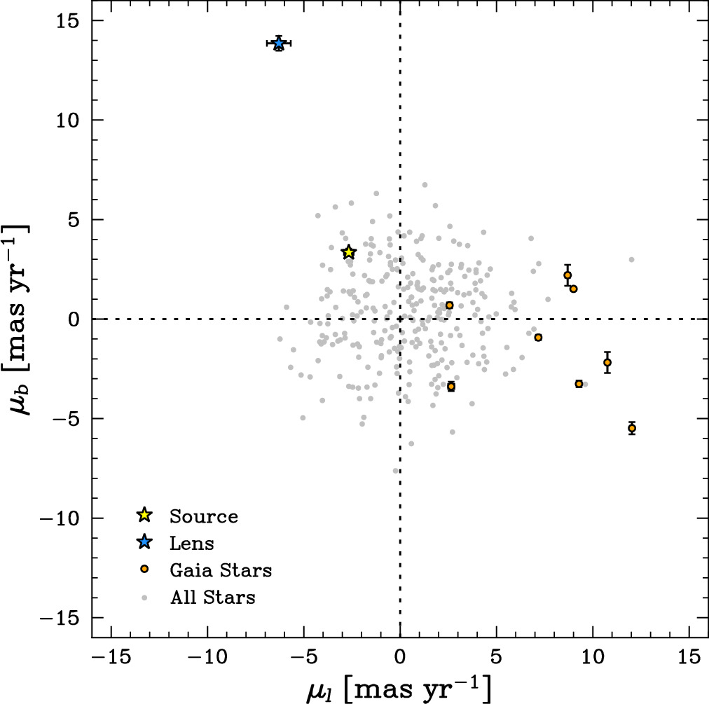 Figure 2. Refer to the following caption and surrounding text.