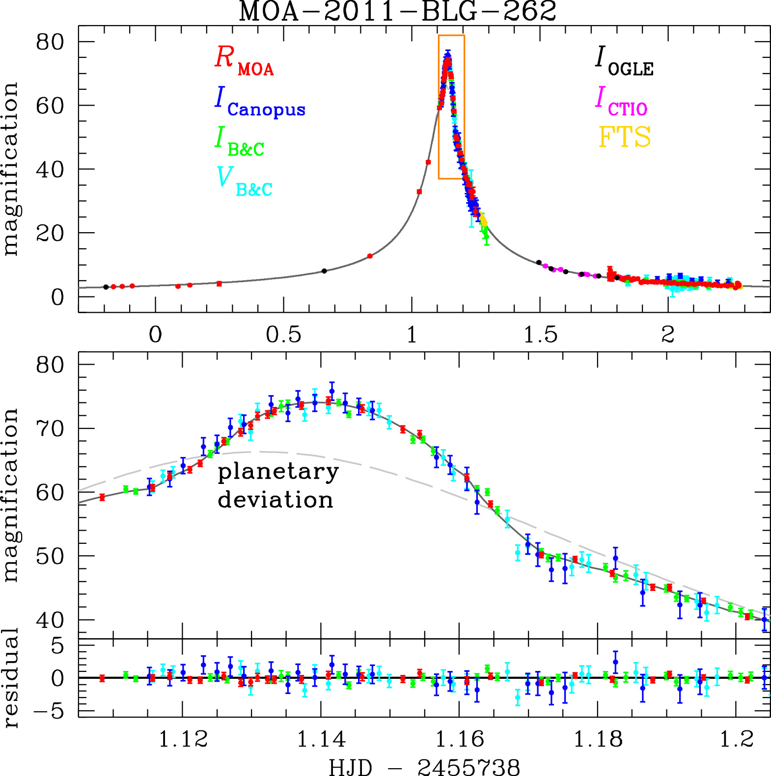 Figure 3. Refer to the following caption and surrounding text.